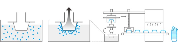 製造プロセスについて