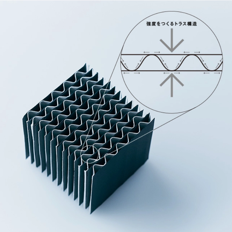 波、波、波
段ボールの強さのひみつ